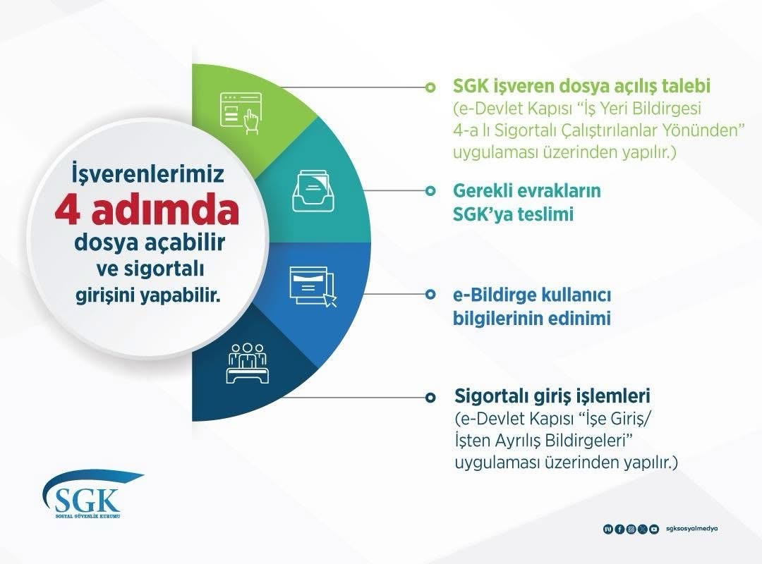 İşverenlerin 4 Adımda Dosya Açma ve Sigortalı Girişi Yapma Rehberi