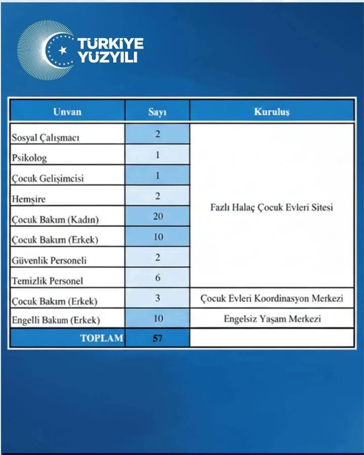 Afyonkarahisar'da Aile ve Sosyal Hizmetler Bakanlığı'ndan 57 Kişilik İstihdam