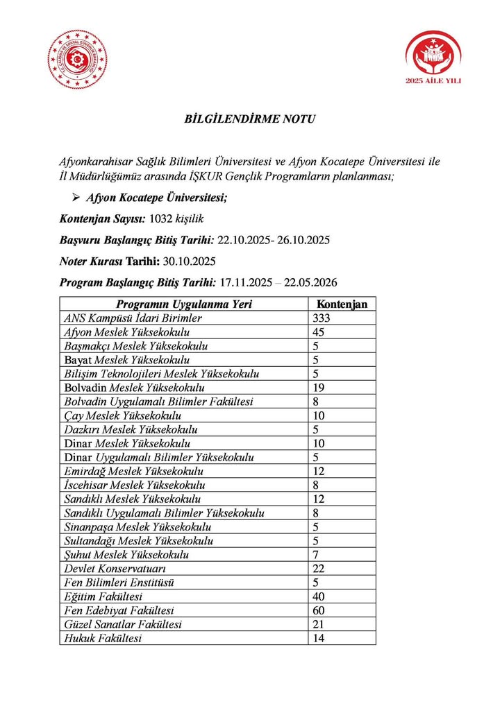 Afyonkarahisar Milletvekili İbrahim Yurdunuseven'den Öğrencilere Destek