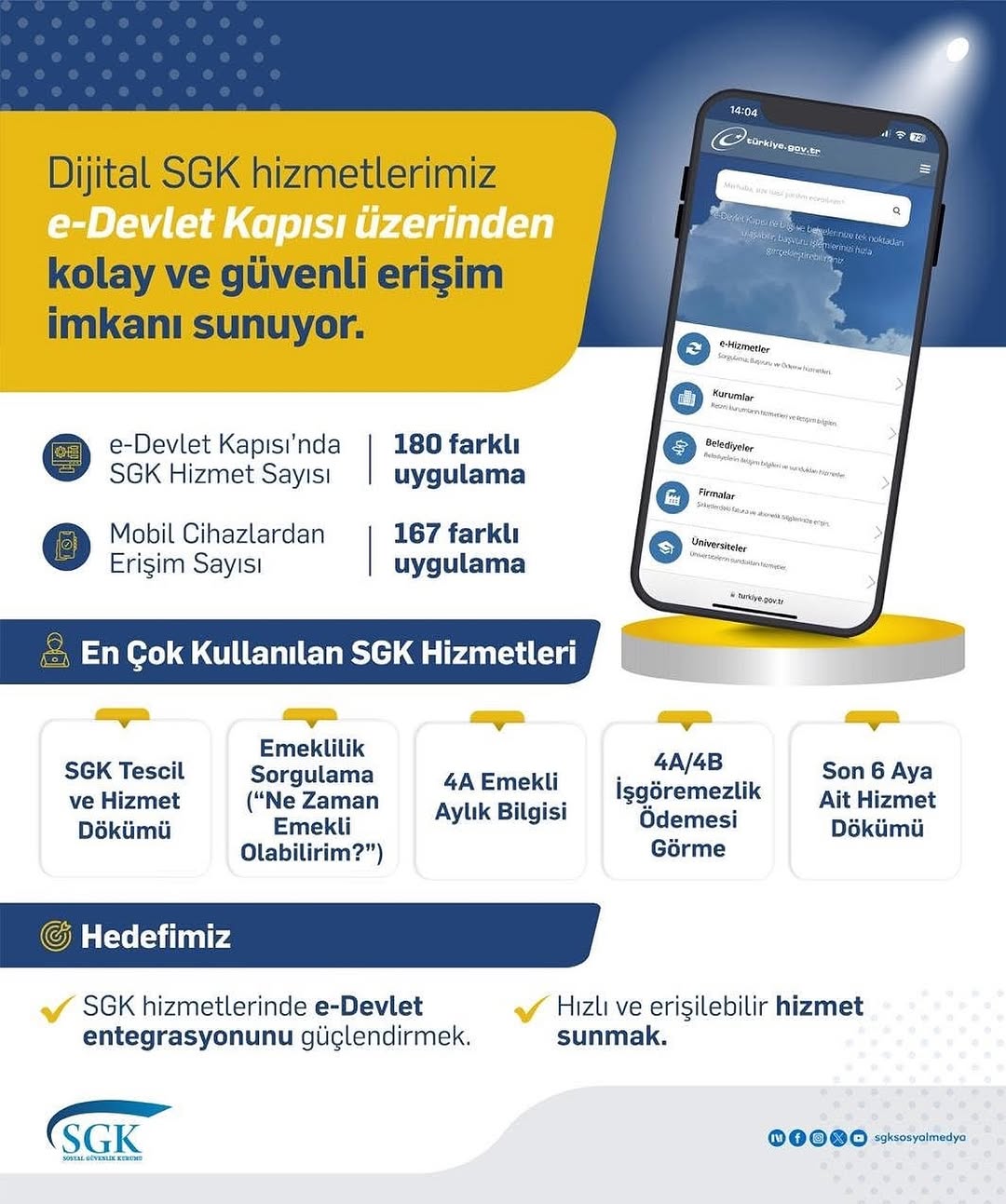 e-Devlet Kapısı’nda 180 Farklı Hizmet Sunulmaktadır
