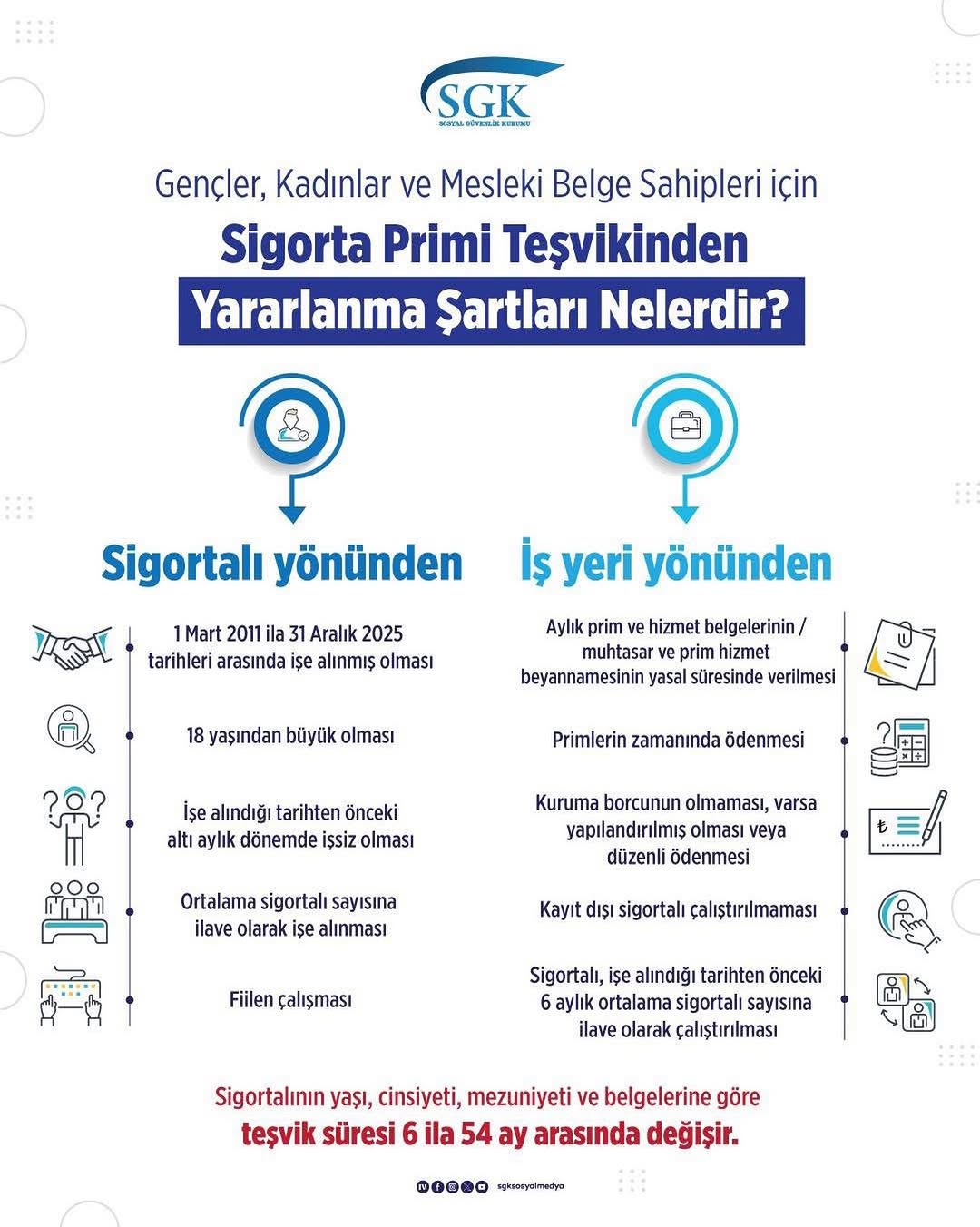 Gençler, Kadınlar ve Mesleki Belge Sahipleri İçin Sigorta Prim Teşvikinden Yararlanma Şartları
