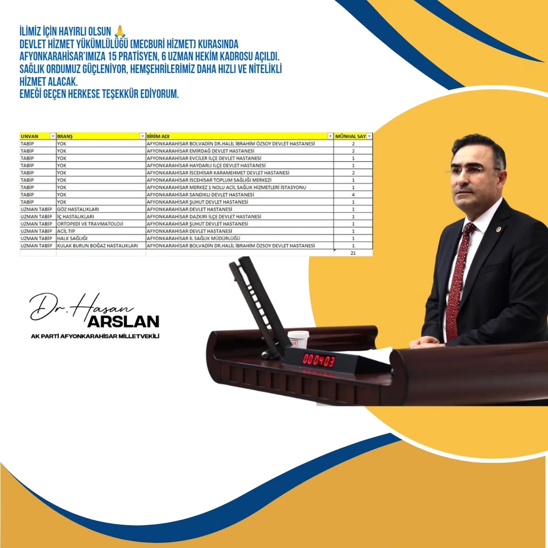Afyonkarahisar'a Yeni Hekim Kadroları Açıldı