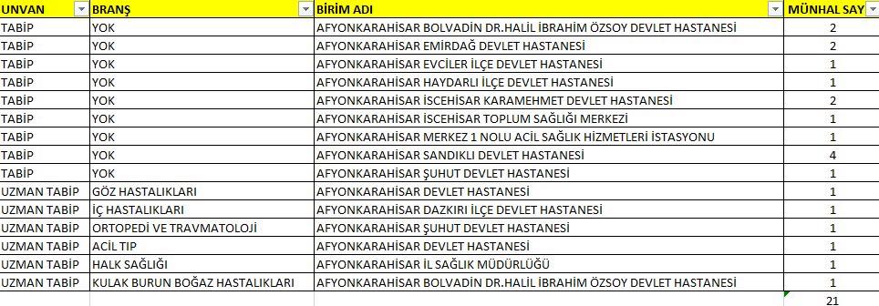 Afyonkarahisar’a Yeni Sağlık Personeli Ataması Yapıldı