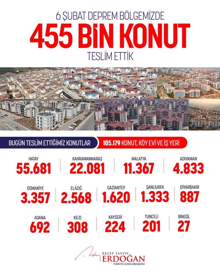 Cumhurbaşkanımız Sn. Recep Tayyip Erdoğan'dan Hatay'daki Afet Konutlarına Ziyaret