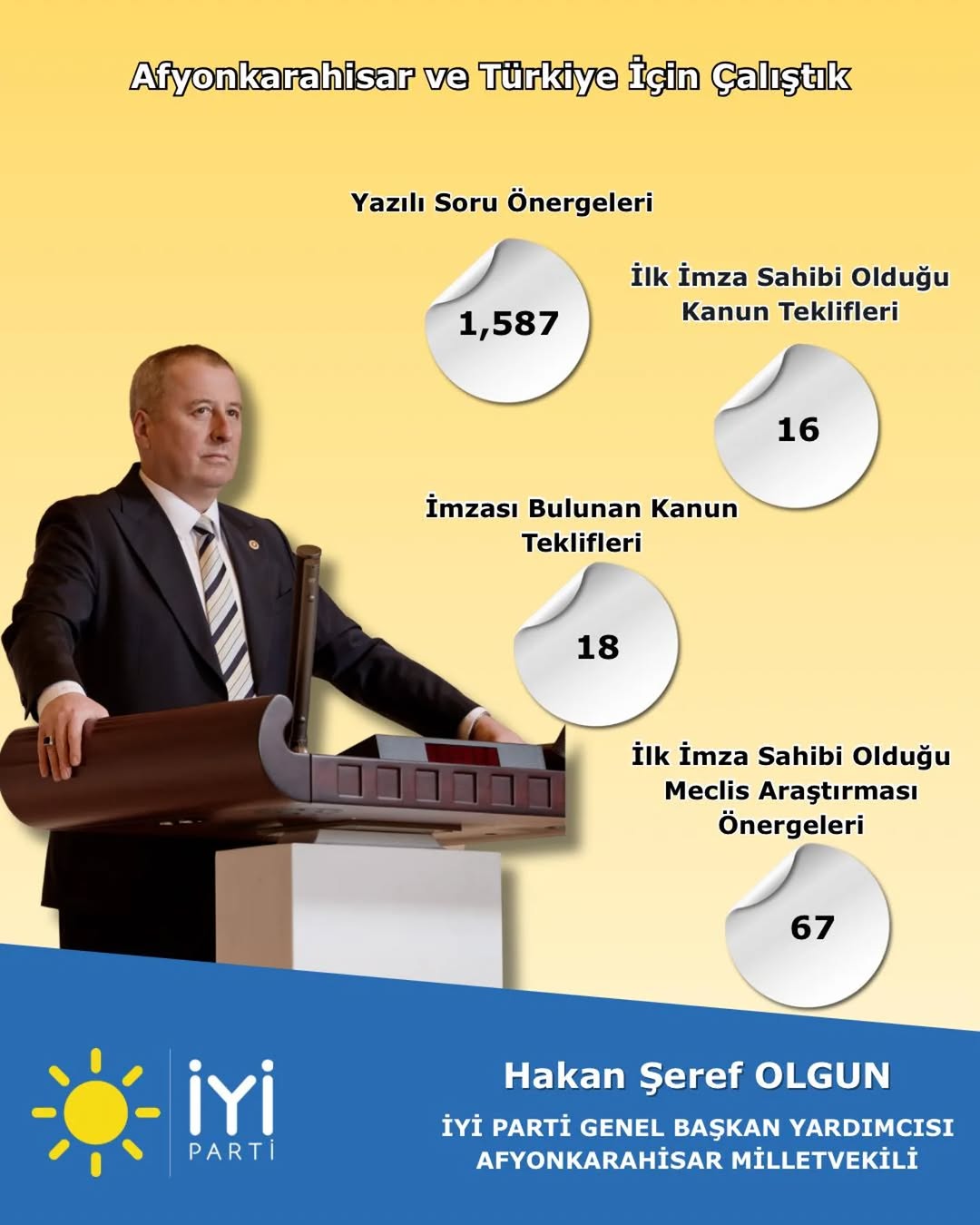 2025 Yılına Dair Sözler
