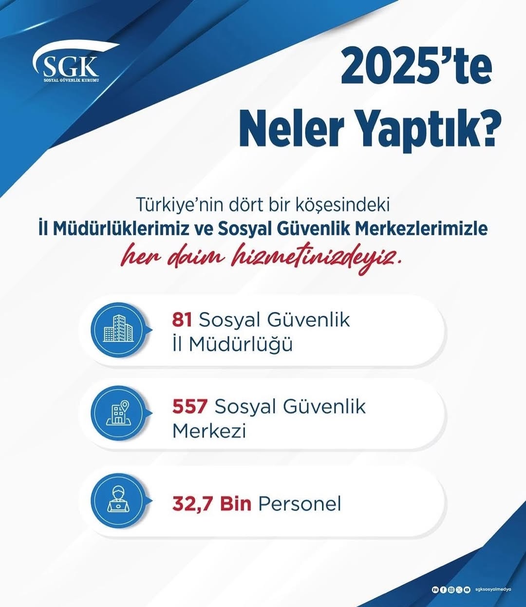Türkiye’nin İl Müdürlükleri ve Sosyal Güvenlik Merkezleri Hizmetinizde