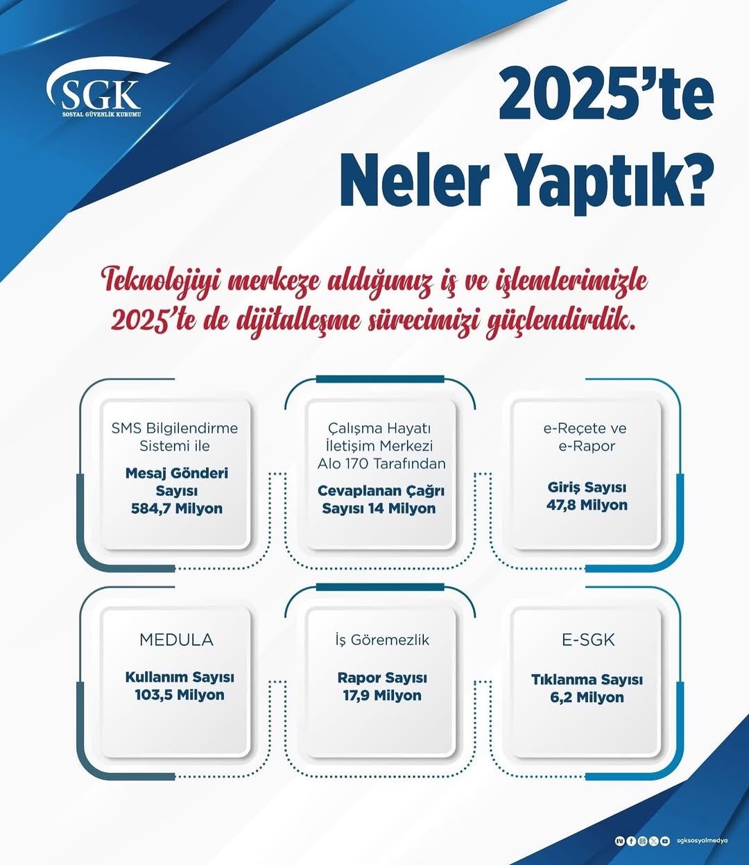 Afyonkarahisar SGK İl Müdürlüğü'nden 2025 Yılında Teknoloji Odaklı Dönüşüm
