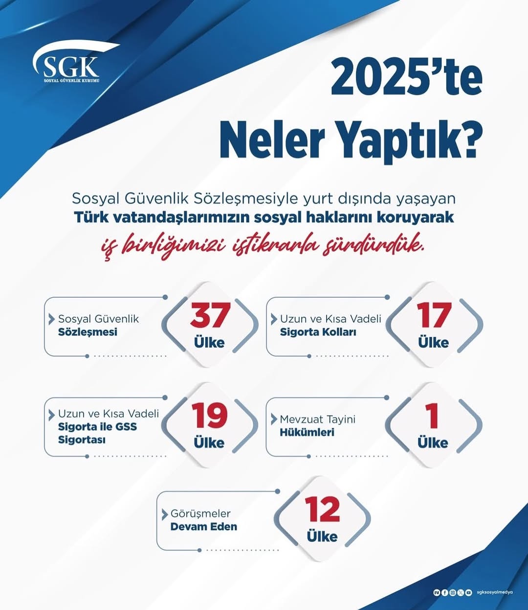 Türk Vatandaşlarının Sosyal Hakları Yurt Dışında Korunmaya Devam Ediyor