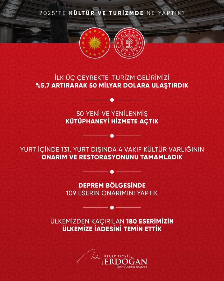 Türkiye'nin Kültür ve Turizm Geliri %5,7 Arttı, 50 Milyar Dolara Ulaştı