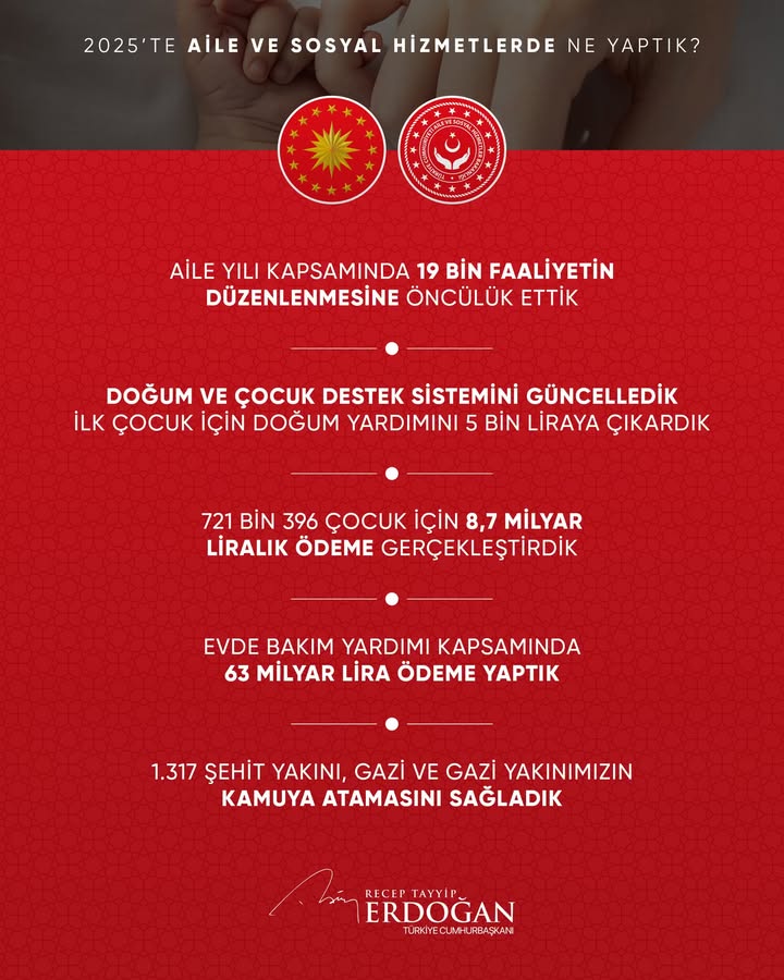 2025 Aile Yılı Etkinlikleriyle Aileyi Güçlendiren 19 Bin Faaliyet Düzenlendi