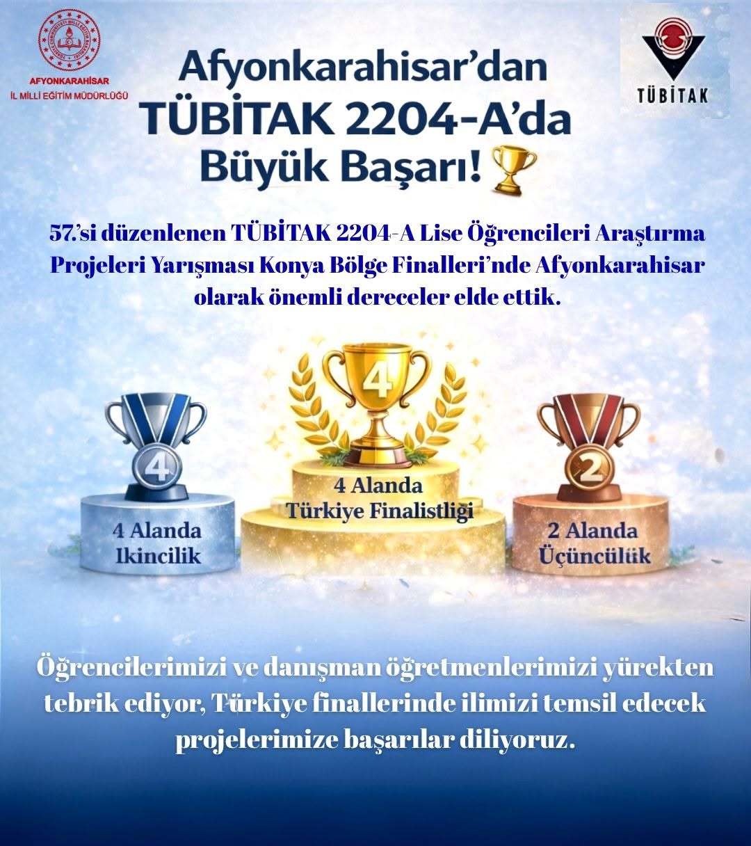 Afyonkarahisar’dan TÜBİTAK 2204-A’da Büyük Başarı!